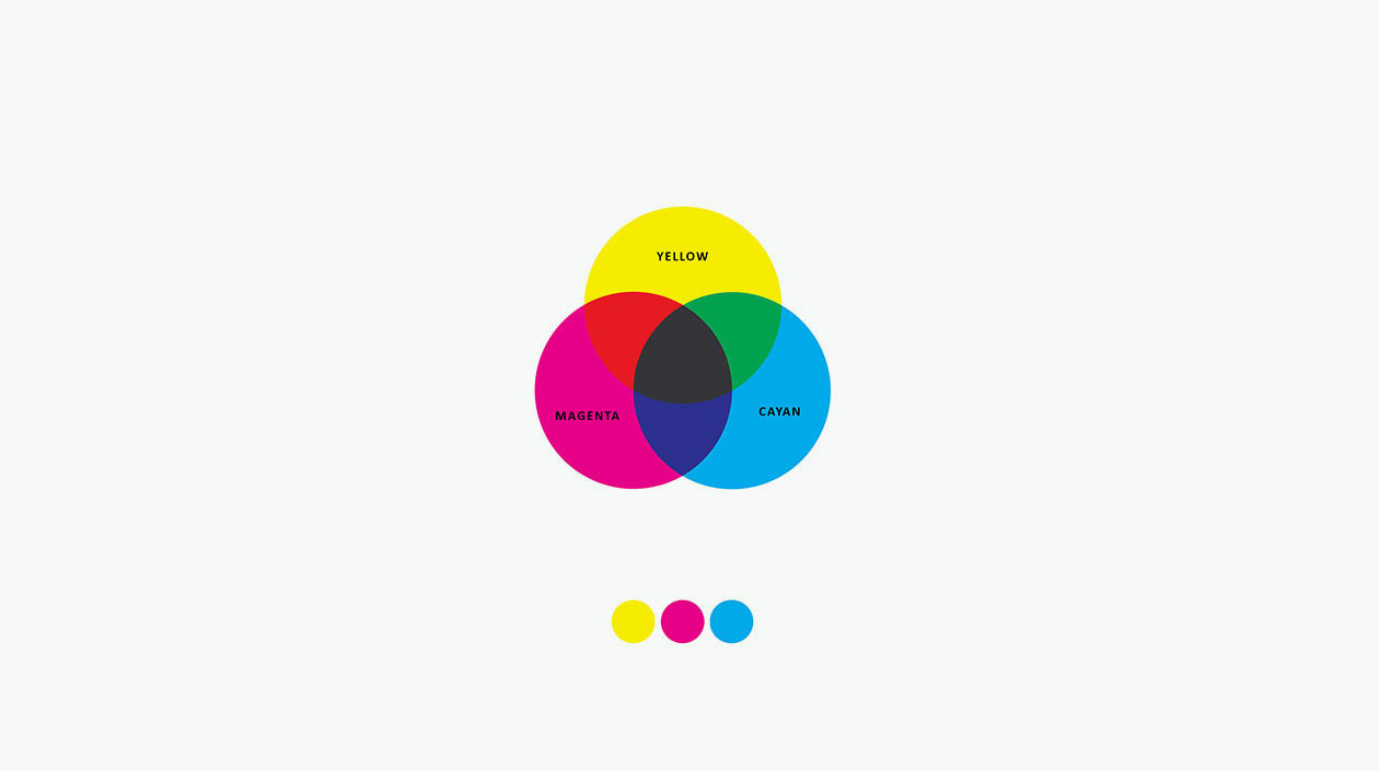 رنگ‌های اصلی چرخه رنگ چاپ- چرخه CMY
